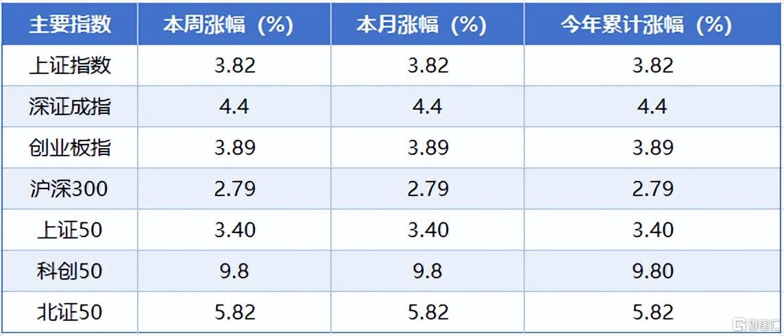 本周A股2.jpeg