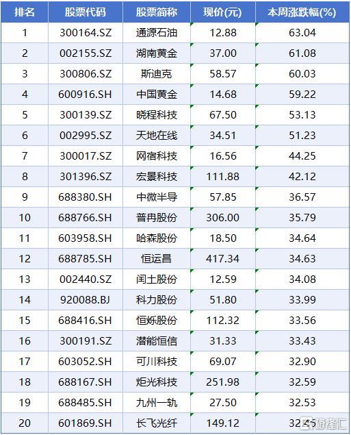 涨跌榜6.jpg
