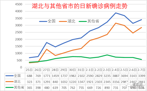 全国肺炎人口_新冠肺炎手抄报(2)