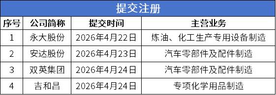 提交注册.png