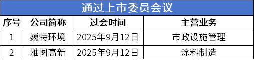 5 过会.png