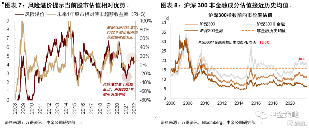 大类资产：美债利率跳升，中国市场影响几何？插图3