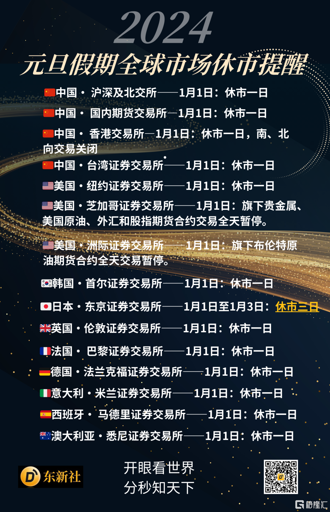 早報(12.30）| 全球股市收官！納指年漲超43%，英偉達、Meta瘋狂一年！「股王」茅臺、華為重磅發佈；烏克蘭全境防空警報拉響！ 港美股資訊|  華盛通