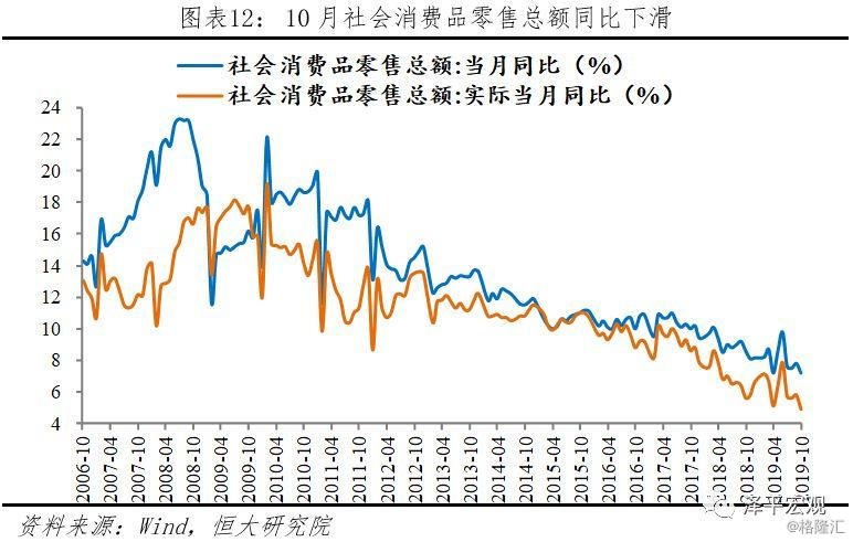l月份gdp_微刺激发力,四季度暂稳,经济L型 点评9月经济和财政收支数据