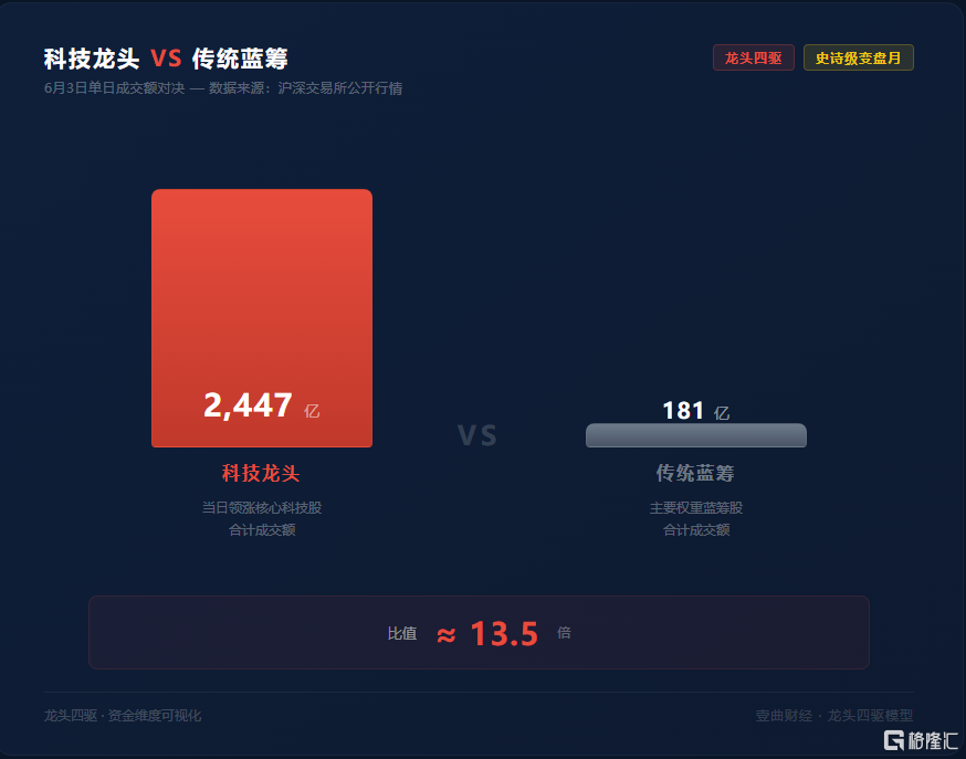 3日龙四驱3.png