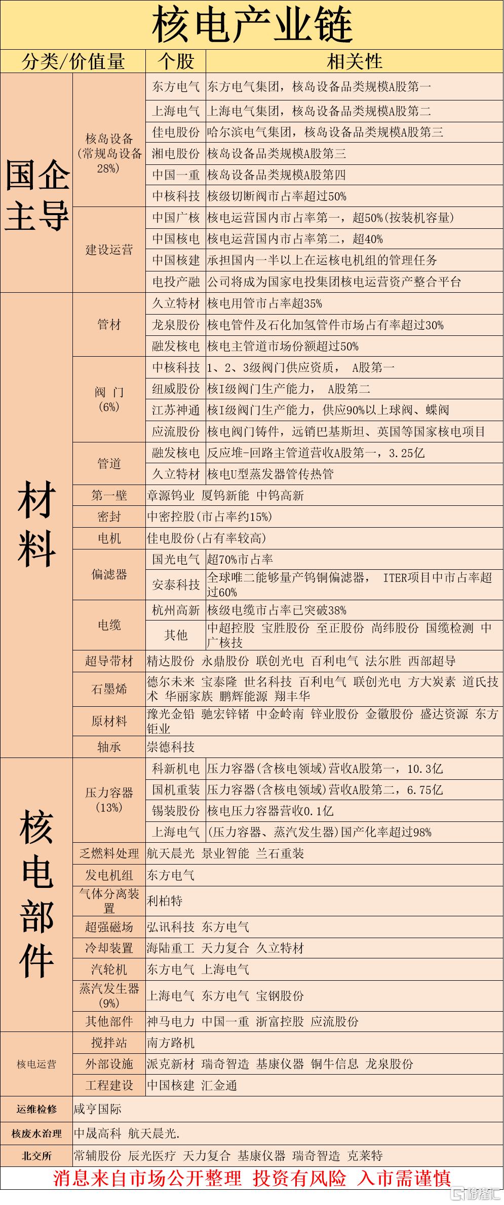 核电1.png