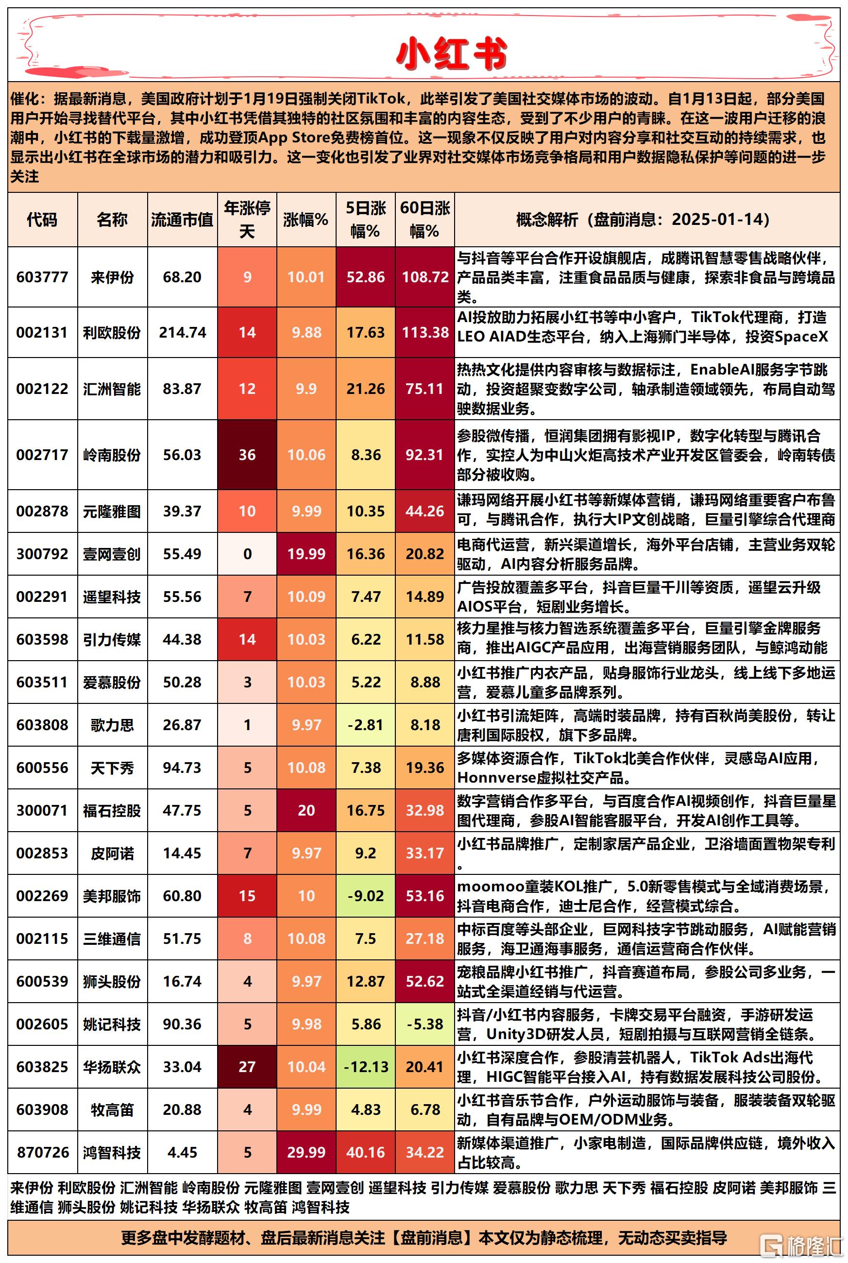 小红书2025-01-14 17-23-55_Sheet1.png