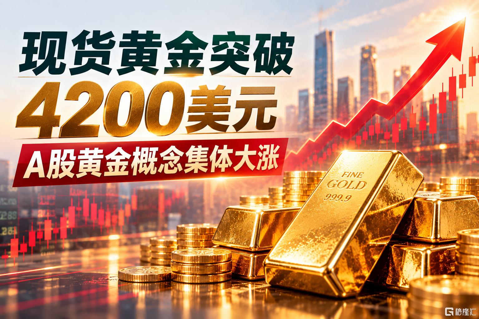 现货黄金突破4200美元，股市金潮上涨.png