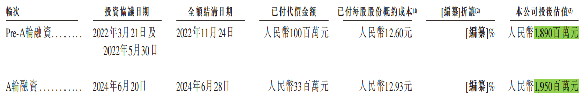 2轮融资.png