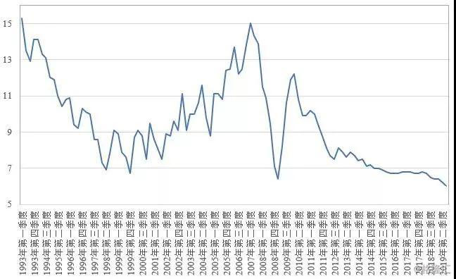 江苏浙江历年gdp增速_全球焦急等待下周一中国GDP 6大投行预测