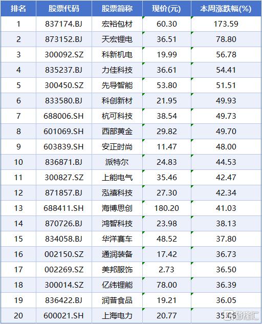 涨跌榜6.jpg