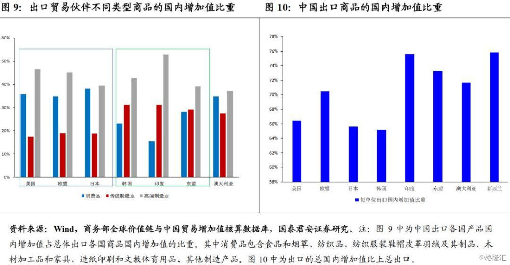 东盟欧盟gdp_20年前,台湾GDP为2750亿美元,占中国大陆GDP的26 ,现在呢(3)