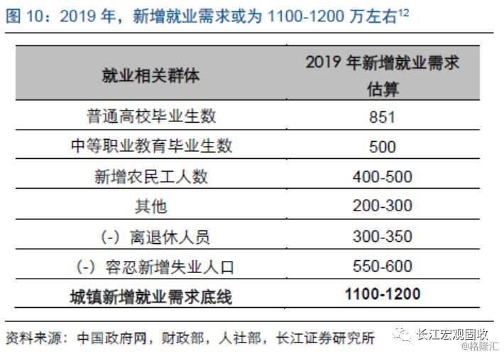 中国gdp跌幅(2)