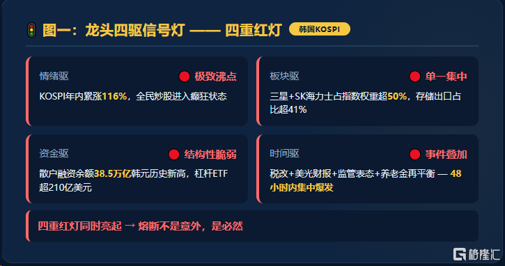 韩国熔断1.png