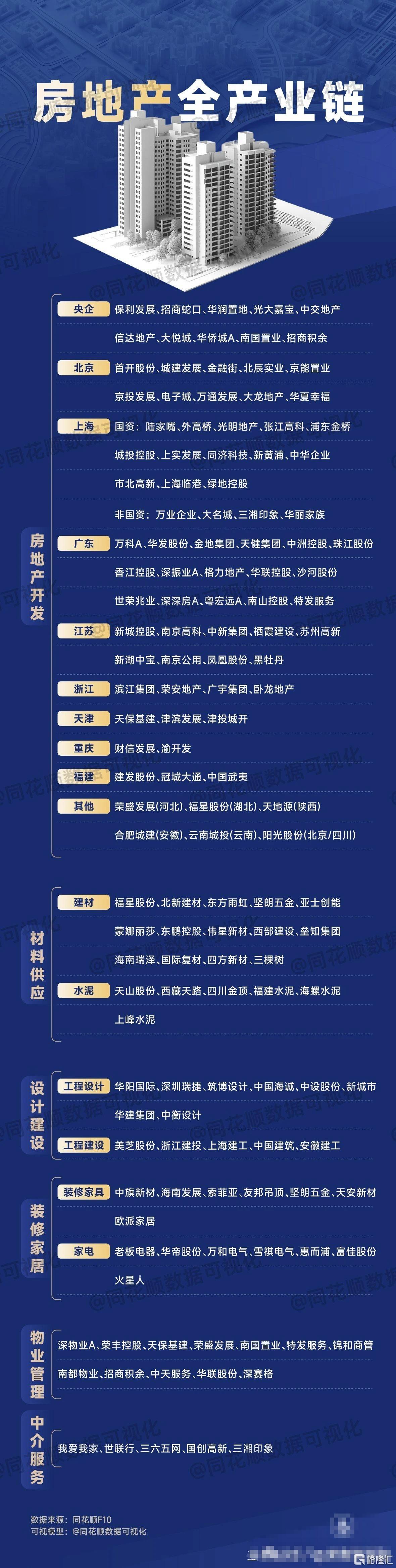 房地产产业链21_副本.jpg