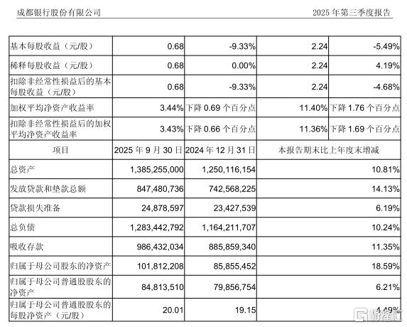 成都银行1.png
