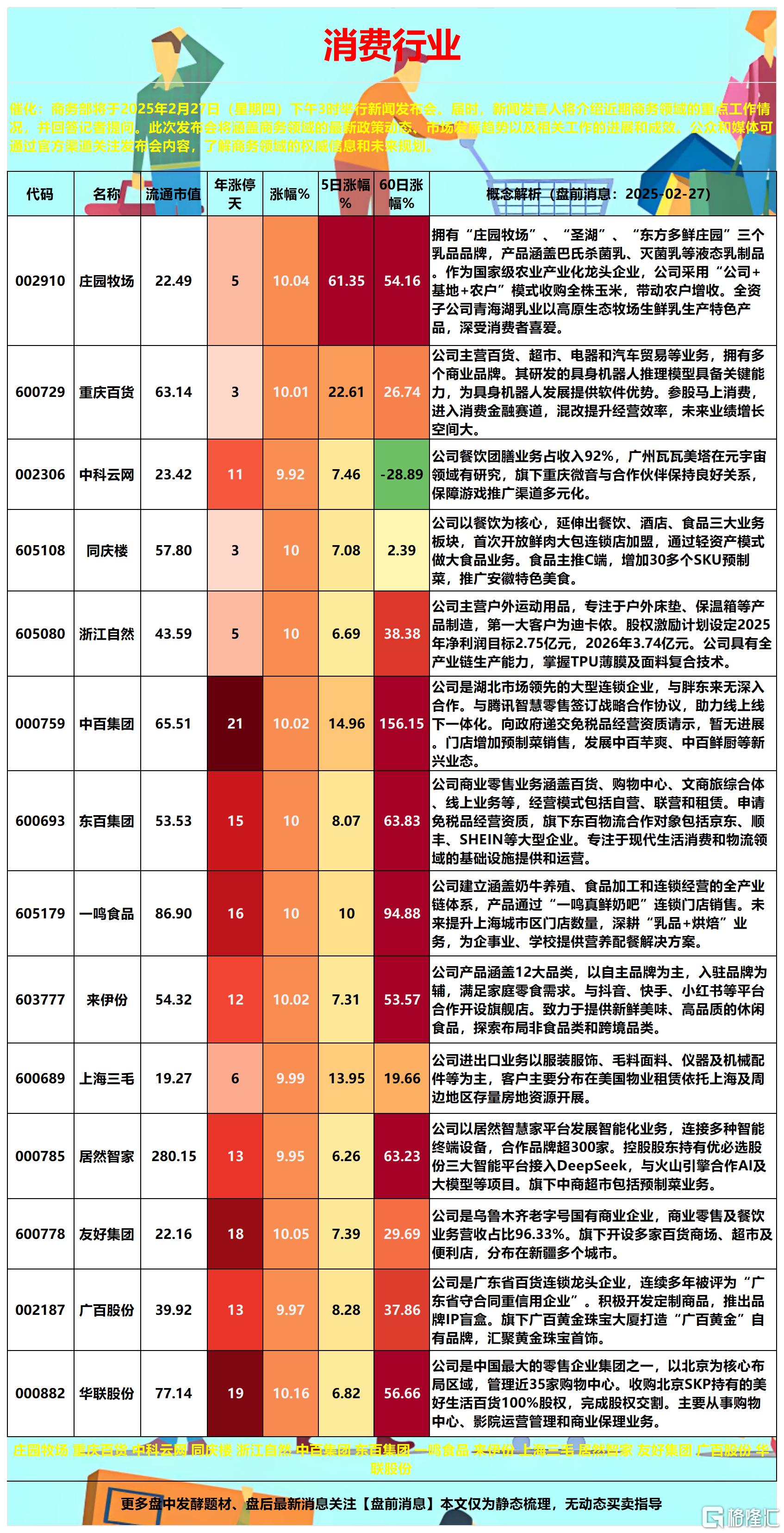 消费2025-02-27 17-46-44_Sheet2.png