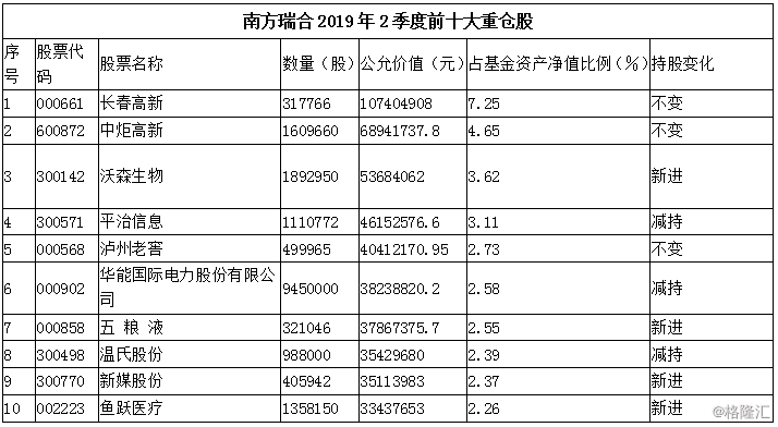 前海开源董事总经理,前海开源再融资主题精选基金经理邱杰