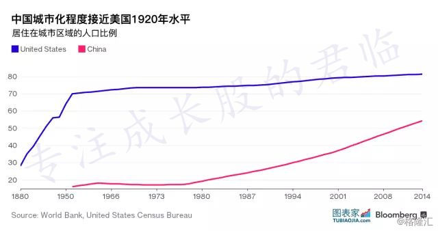 穷广东gdp(3)