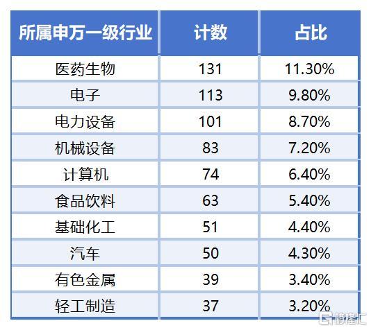2025.3.3客户白名单更新_Sheet3.jpg