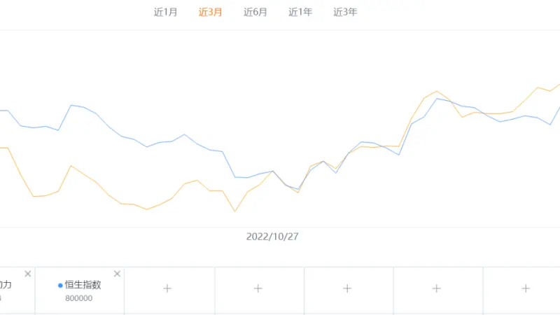 多家大行上调投资评级的背后,潍柴动力(000338.SZ/02338.HK)将直接受益疫情政策优化 - 第1张 - 提加商用车网 多家大行上调投资评级的背后,潍柴动力(000338.SZ/02338.HK)将直接受益疫情政策优化 - 第1张