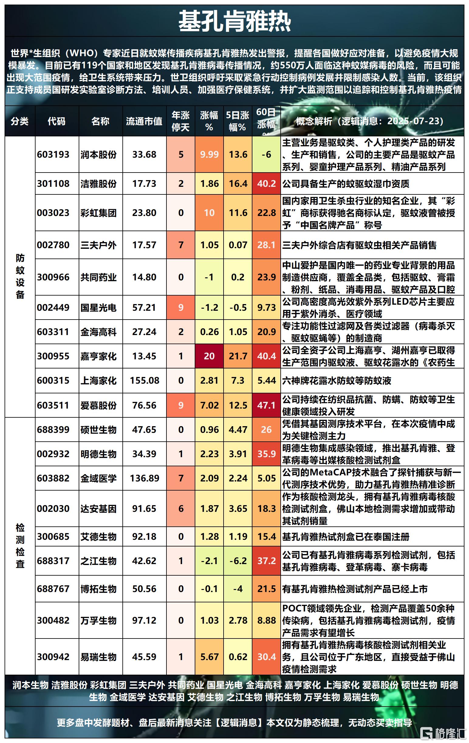 创新药2025-07-23 16-35-03_Sheet2.png