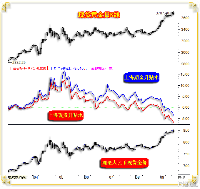 04国内金市升贴水.png