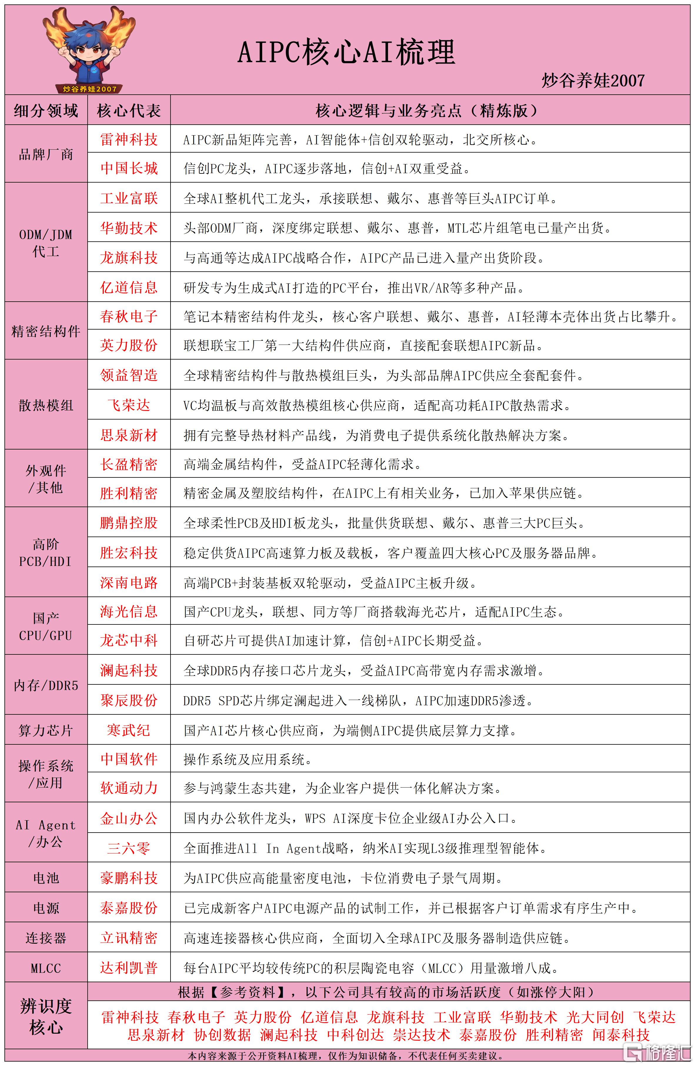 AIPC核心AI梳理260601.png