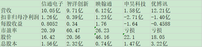 信通电子同业比较.jpg