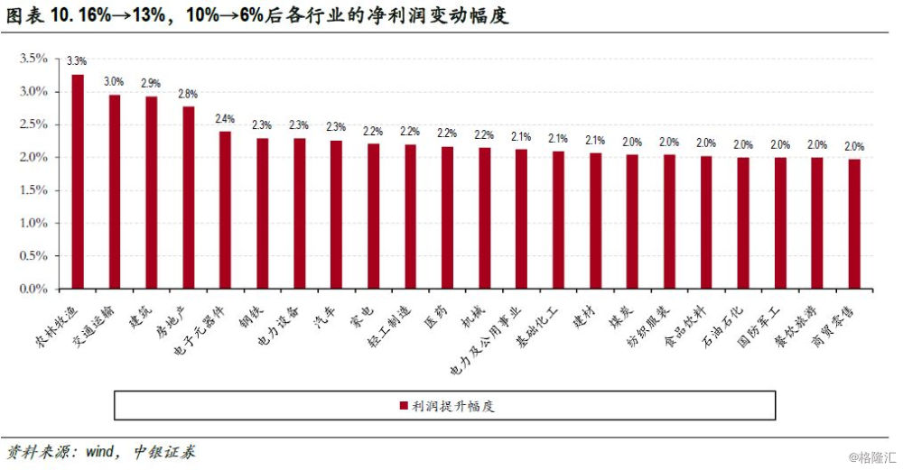 gdp对股价的影响_gdp增长率对股票投资的影响