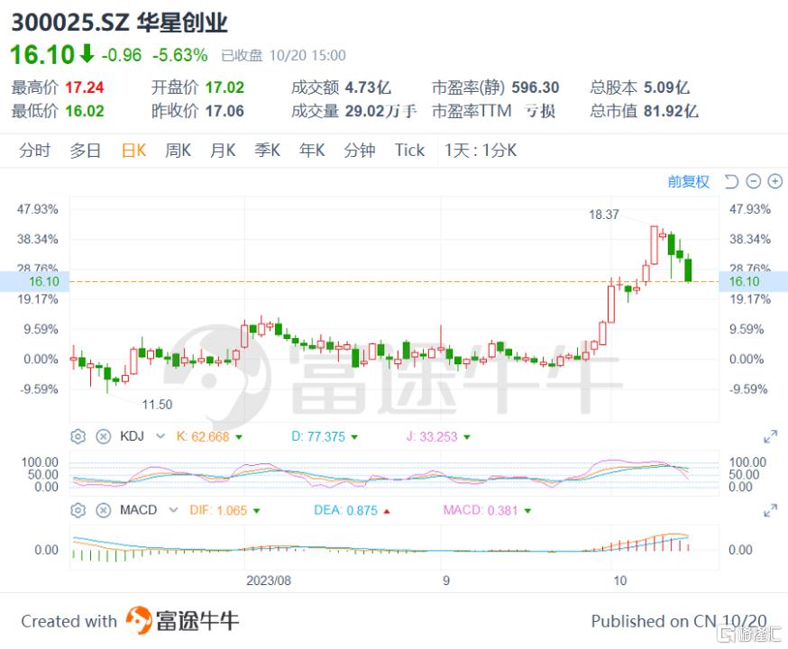 科幻股王現身,誰在倒車接人 - SL886 日誌