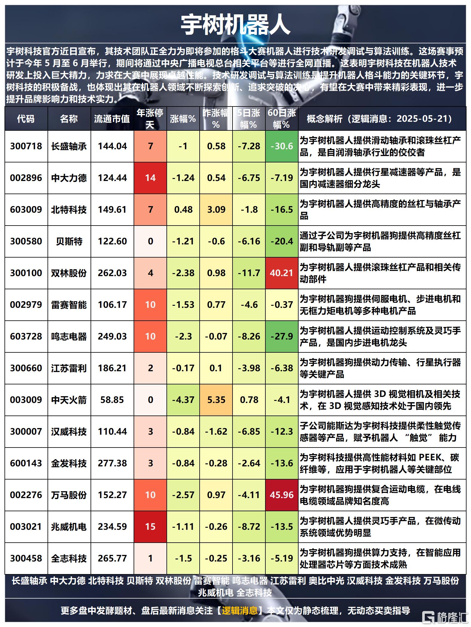 宇树机器人2025-05-21 16-28-39_Sheet2.png