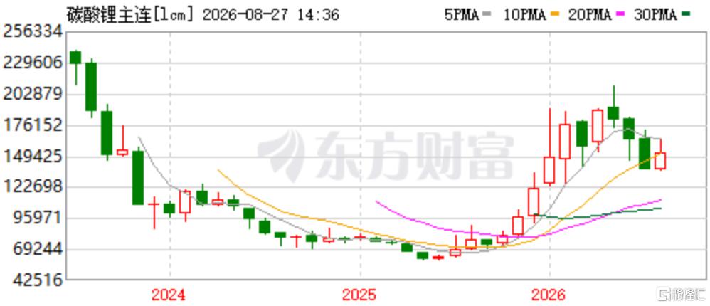 碳酸锂走势.png