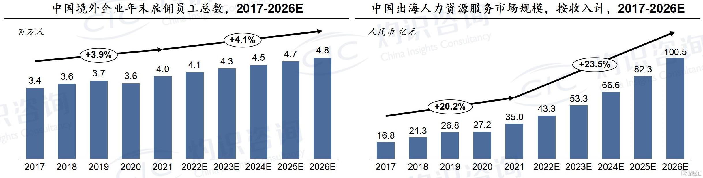 中企加速出海，海外人力服务市场迎来新机遇_20230208_1900_03.jpg