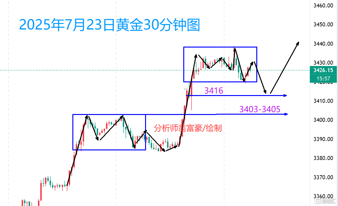 7.23图二.png