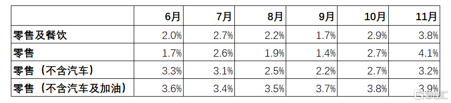 美国的经济数据，我越研究，就越是困惑0.png