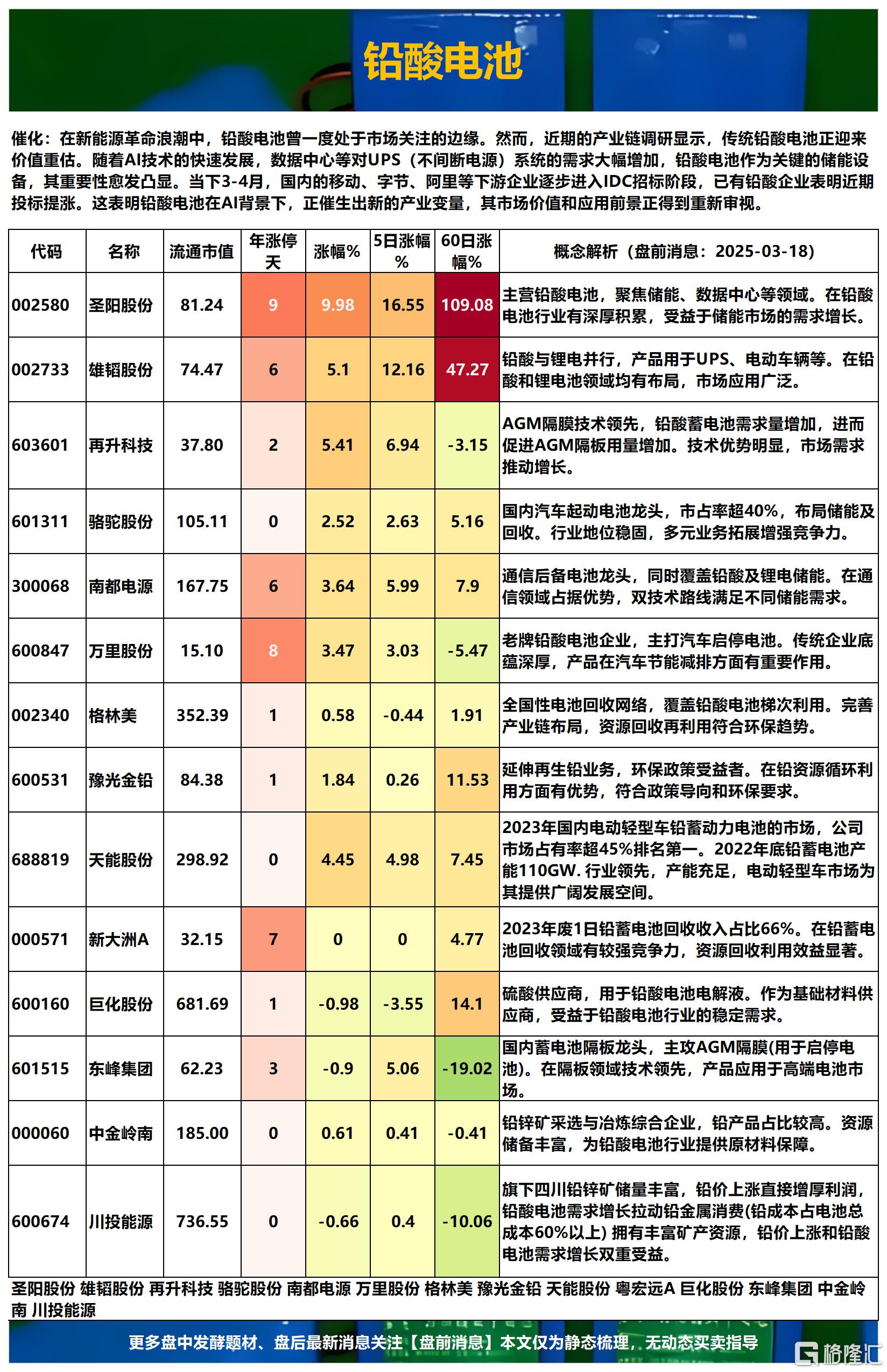 铅酸电池2025-03-18 16-23-22_Sheet2.png