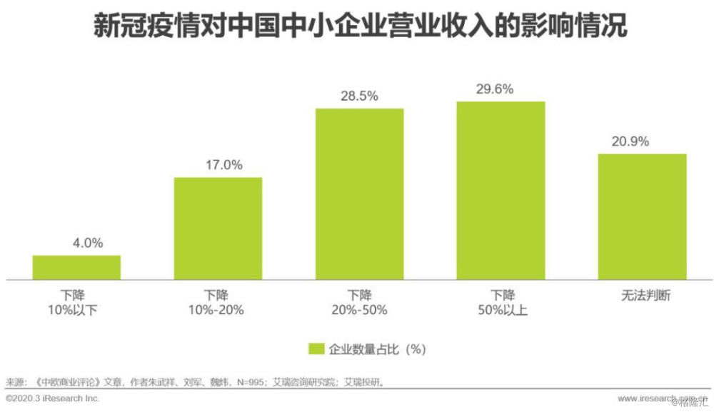 2020年疫情下中国新经济产业投资研究报告