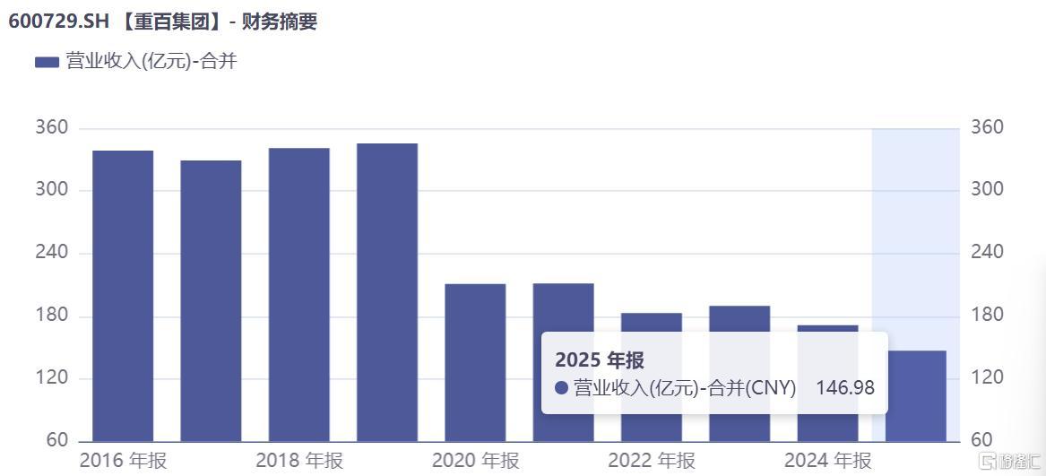 重百集团2.jpeg