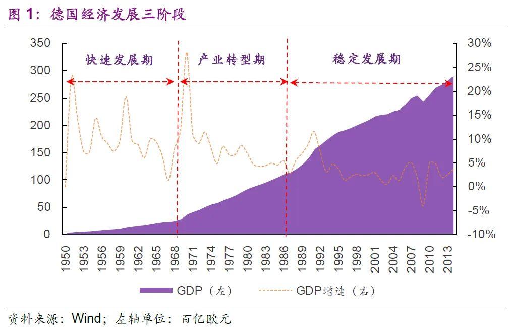 德国固废循环经济是固废提质的核心