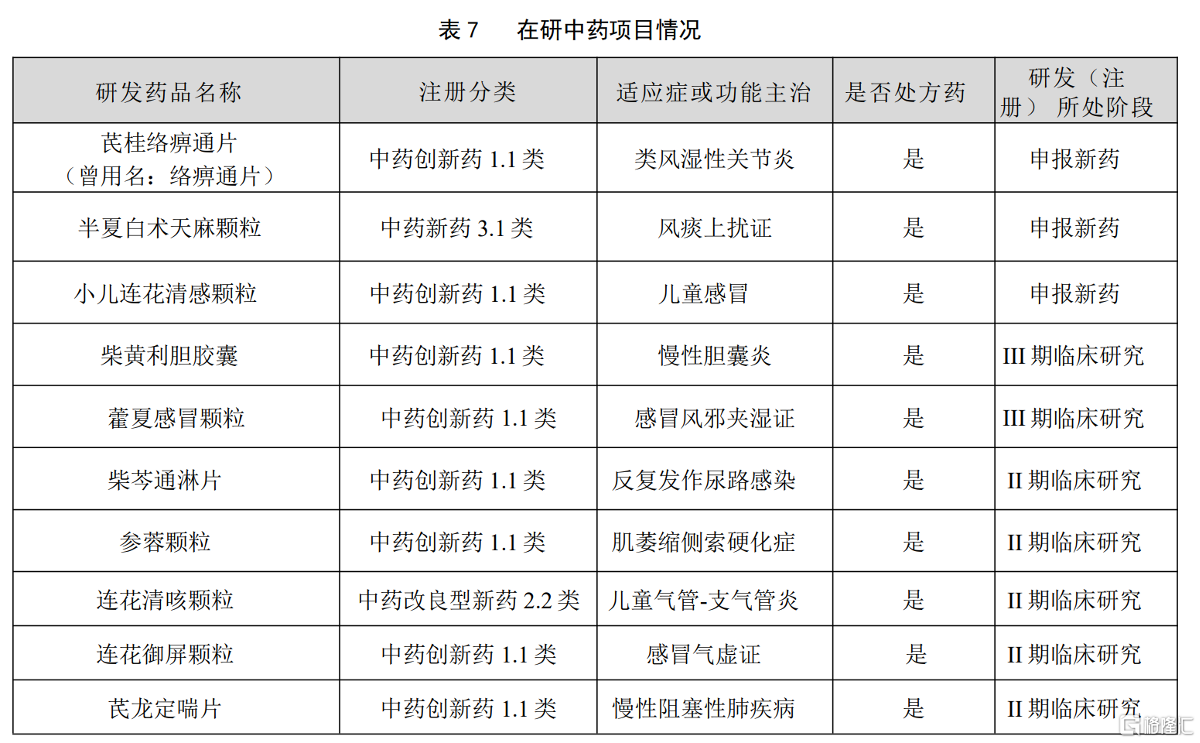 以岭药业2.png
