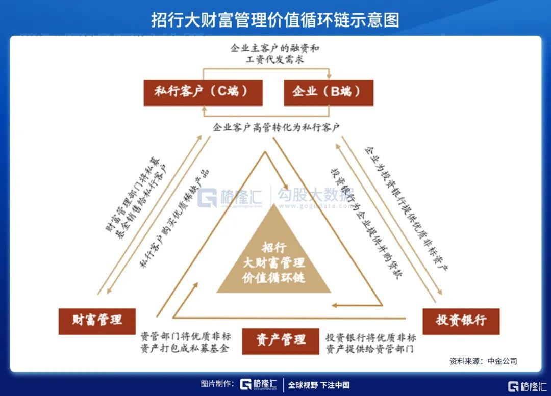 靠着财富管理 招行扛起 银茅 大旗
