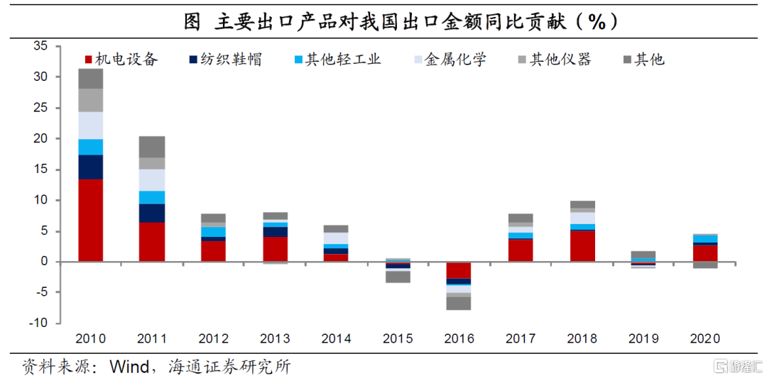 轻工产品OEM：行业的创新与机遇
