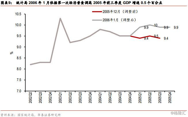 1995年龙岩gdp_龙岩各区县2018年人均GDP 新罗区 漳平市超10万元(3)