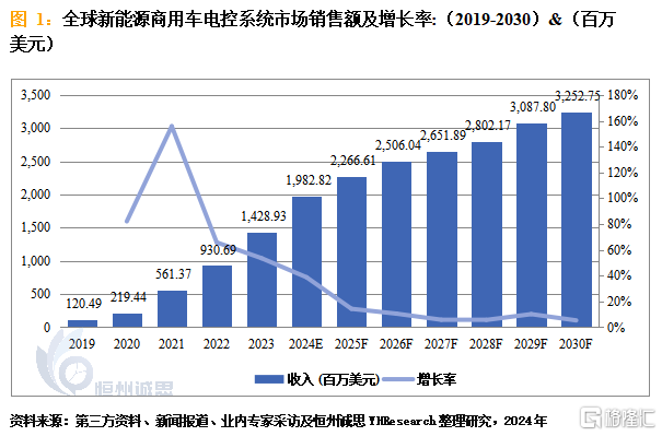 新能源商用车电控系统 (1).png