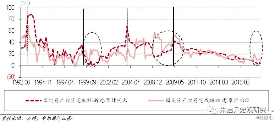 2019经济回暖_经济回暖,这家上市公司一季度也太.......
