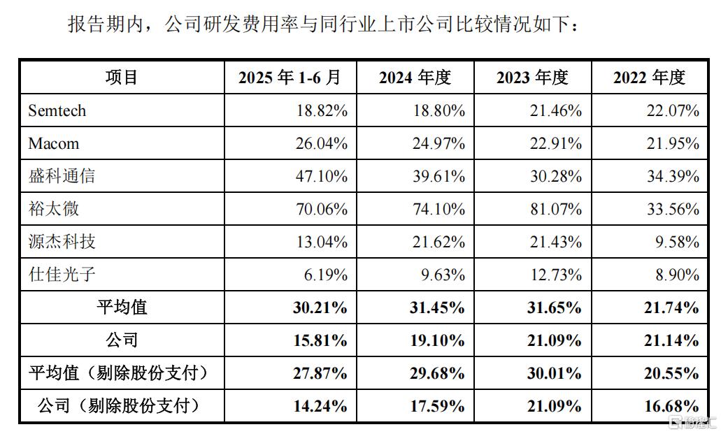 优迅股份7.jpg