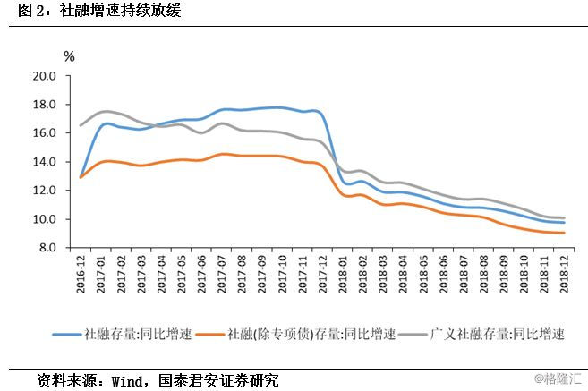 12月经济数据点评_经济稳健收官,出口是关键 12月经济数据点评 WE言堂 WE言堂