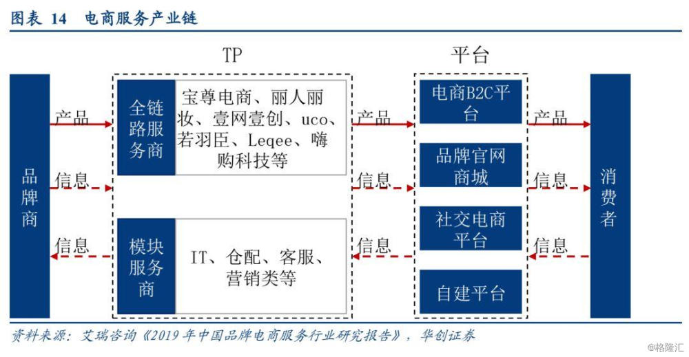 tp 代运营,tp代运营全称
