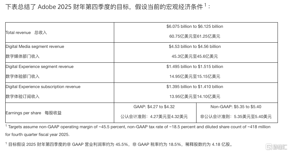 四季度目标.png